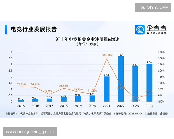 《电竞赛事热度持续攀升 游戏产业迎来全新发展机遇与挑战》