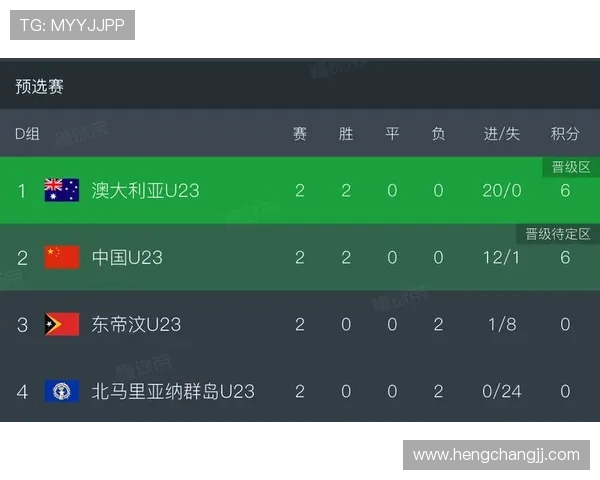 中国男篮迎战澳大利亚全力冲击世界杯四强历史最佳成绩